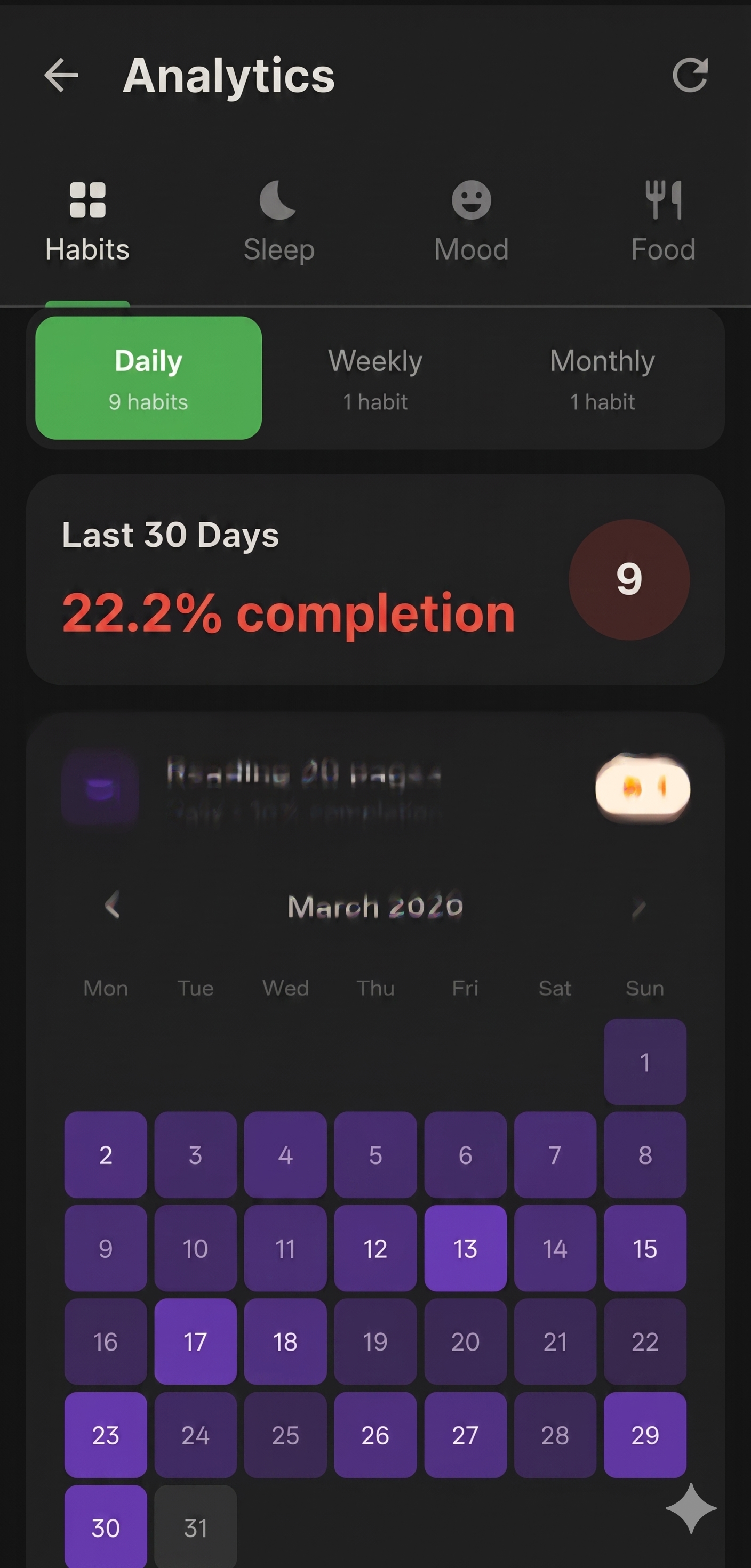 Habit analytics